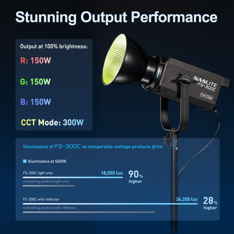 Nanlite FS-300C FS-300B Video  - Photography Lighting App review and price