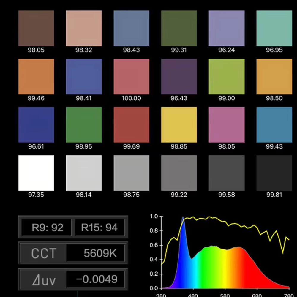 Nanlite FS-300C FS-300B Video  - Photography Lighting App review and price